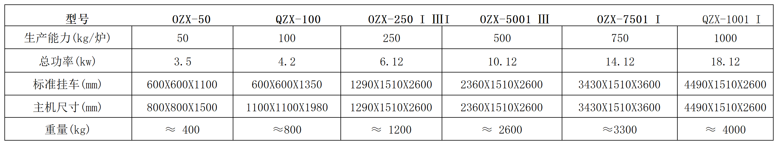 耀邦机械(2)_第10张 第1表.png